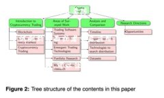 TP钱包（TP Wallet）是一款方便用户管理数字资产和