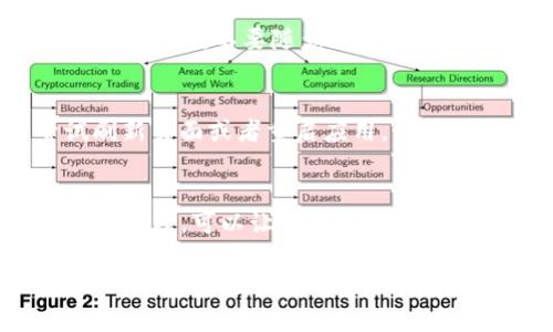 TP钱包（TP Wallet）是一款方便用户管理数字资产和加密货币的平台。想要查看TP钱包中的金额，过程并不复杂。以下是一个详细的指南，帮助你轻松访问和查看你的钱包余额。

第一步：打开TP钱包
首先，确保你已经下载并安装了TP钱包应用程序。如果你还没有这个应用，可以去应用商店下载。安装完成后，找到TP钱包的图标，单击打开。

第二步：登录你的账户
打开TP钱包后，你会看到一个登录页面。如果你之前已经创建了钱包账户，输入你的钱包密码进行登录。如果你是新用户，可以选择创建一个新的钱包，按照屏幕上的指示完成钱包的设置。

第三步：查看余额
登录成功后，你将进入钱包的主界面。此时，你可以看到你的数字资产和余额。在主界面上，会列出你所持有的各种加密货币及其对应的余额。例如，流行的数字货币如以太坊（ETH）、比特币（BTC）等。

第四步：切换不同币种
在TP钱包中，你可以持有多种不同的加密货币。为了查看某一种具体币种的余额，你可以在主界面上找到币种的列表，点击你想查看的币种。系统将会显示该币种的详细信息及余额情况。

第五步：检查交易历史
想要对你的余额有更深刻的了解，查看交易历史也是必要的一步。在余额显示旁，你会找到“历史”或者“交易记录”的选项。点击这个选项，你可以查看所有以前的交易记录，了解你的资产是如何变动的。

第六步：安全提示
在使用TP钱包时，请务必注意安全。确保你的设备和应用程序是最新的，以防止黑客攻击。同时，不要随意将你的私钥或助记词分享给他人，保持个人信息的安全非常重要。

第七步：遇到问题时的解决方案
如果在查看余额时遇到任何问题，比如余额显示不正确或者应用卡顿，首先可以尝试刷新页面或者重启应用。如果问题依然存在，建议访问TP钱包的官方支持页面，寻求技术支持。

总结
通过上述步骤，你可以方便地查看TP钱包中的余额和交易记录。保持对数字资产的透明管理，可以让你更好地掌控自己的财务。无论是投资，还是日常消费，TP钱包都是用户管理数字资产的理想选择。

希望以上信息能够帮助到你，让您在使用TP钱包的过程中更加顺利！