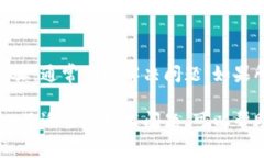 在我最后更新的信息截止到2023年10月，注册以太