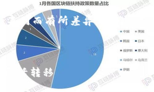 提示：由于提现流程可能会因特定钱包和平台的不同而有所差异，请确保根据您所使用的钱包提供商的具体指导进行操作。

---

### 轻松掌握 Token 钱包提现技巧，让资产灵活转移