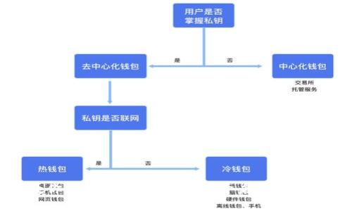 一步步教你注册以太坊轻钱包，开启你的区块链之旅