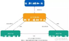 在使用TP钱包时，遇到“等待区块确认”的提示是
