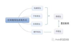 TP钱包（Token Pocket）是一款多功能的数字货币钱包