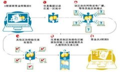 使用K钱包调出USDT的步骤如下：1. 打开K钱包首先