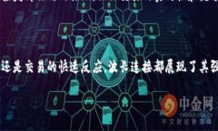 “TP钱包波长连接”是TP钱包的一种技术特性或功