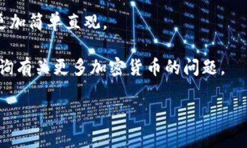 以下是关于如何将狗狗币（Dogecoin）提到小狐狸钱包（MetaMask）的详细说明，希望能帮助您完成操作。

什么是狗狗币和小狐狸钱包
首先，让我们了解一下狗狗币（Dogecoin）和小狐狸钱包（MetaMask）各自的含义。狗狗币是一种广受欢迎的加密货币，最初作为一种玩笑而创建，但因其社区的庞大和充满活力而逐渐获得了认可。简单来说，狗狗币的标志是一个可爱的柴犬，象征着幽默与友好。而小狐狸钱包则是一款流行的加密货币钱包，主要用于存储和管理以太坊和ERC-20代币，用户可以通过它进行安全的交易和投资。

为什么使用小狐狸钱包进行狗狗币交易
虽然小狐狸钱包本身主要用于以太坊及其代币，但它的灵活性使得用户可以通过一些额外的步骤和工具，将狗狗币添加到钱包中进行交易和管理。使用小狐狸钱包的好处包括：安全性高、易于操作以及能够与去中心化应用（DApps）进行互动。对于希望在加密货币世界中多样投资的用户而言，这无疑是一个极佳的选择。

将狗狗币提到小狐狸钱包的步骤
要将狗狗币提到小狐狸钱包，您需要遵循一系列步骤。首先，确保您已经安装并设置好小狐狸钱包，并拥有狗狗币的安全存储位置，可能是在其他钱包或交易所中。例如，您可以使用币安、火币等平台来购买狗狗币。

步骤一：创建及设置小狐狸钱包
如果您还没有小狐狸钱包，可以前往其官方网站下载并安装。安装后，按提示完成初始设置，包括创建一个新的钱包，并安全存储您的助记词与私钥。通过这些步骤，您将拥有一个全面的加密货币管理平台。

步骤二：获取狗狗币的支持网络
由于狗狗币并不是以太坊原生代币，它不能直接在以太坊网络上进行转账。在这里，您需要首先将狗狗币转换成一种可以在以太坊网络上进行交易的代币，例如Wrapped Dogecoin（wDOGE）。这可以通过一些去中心化交易所（如Uniswap）或特定的跨链交换平台完成。在这些平台上，您可以将狗狗币兑换为wDOGE，然后再将其送入小狐狸钱包。

步骤三：将狗狗币转换为wDOGE
登陆您选择的交易所，找到狗狗币和wDOGE的交易对。下达兑换指令，并根据市场状况进行相应的数量输入。完成兑换后，您将获得wDOGE，这时您需要将它转移到您的小狐狸钱包地址中。在转账之前，确保复制好您的小狐狸钱包的以太坊地址，并仔细核对。

步骤四：将wDOGE转入小狐狸钱包
回到您的交易所，选择提现并粘贴您的小狐狸钱包地址。输入您希望转账的wDOGE数量，并确认所有信息无误后，进行提现。在进行此操作时，请务必注意手续费和转账时间，确保您的资金能够顺利到账。

步骤五：在小狐狸钱包中查看wDOGE
完成上述步骤后，打开您的小狐狸钱包，您应该能够在资产列表中看到wDOGE。如果没有显示，您可以手动添加wDOGE代币。通过点击钱包界面的“添加代币”按钮，输入wDOGE的合约地址，然后按照说明进行操作。一旦完成，您将能够在小狐狸钱包中管理和使用wDOGE。

注意事项
在进行任何加密货币交易时，安全始终是首要考虑因素。务必确保您的助记词和私钥存放在安全的地方，避免在公共网络环境下进行操作。同时，操作过程中，务必仔细核对所有钱包地址，以防止资金丢失。

总结
通过以上步骤，您可以顺利将狗狗币提到小狐狸钱包。尽管这一过程涉及一些额外的步骤和技术细节，但随着对加密货币和去中心化金融（DeFi）了解的深入，您会发现这一过程将更加简单直观。 

在探索加密货币的旅程中，永远保持学习的态度，定期关注市场动态，才能在这快速发展的领域中立于不败之地。希望这篇指南能帮助您成功管理和交易狗狗币，也欢迎您随时来咨询有关更多加密货币的问题。

如果您还有其他具体的问题或者需求，随时告诉我，我会尽力提供帮助。