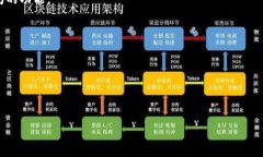 以太坊专属钱包通常称为“以太坊钱包”，其中