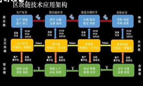 以太坊专属钱包通常称为“以太坊钱包”，其中一种最常用的钱包是“MetaMask”。MetaMask 是一个浏览器扩展程序和移动应用程序，允许用户方便地与以太坊区块链互动，管理自己的以太坊和以太坊代币（如 ERC-20 代币），进行去中心化交易等。

除了 MetaMask，还有其他许多以太坊钱包，例如：

1. **MyEtherWallet（MEW）**：一个开源的以太坊钱包，是用户自我托管的工具，支持多种有关以太坊的功能。
  
2. **Ledger和Trezor**：硬件钱包，提供更高的安全性，适合存放大量以太坊和其他加密货币。

3. **Trust Wallet**：一个移动端的加密货币钱包，支持以太坊及其代币，并允许用户轻松进行交易。

4. **Exodus**：一个多资产的桌面和移动钱包，提供友好的用户界面，支持多种加密货币。

选择不同的钱包取决于用户的需求，例如安全性、易用性和对不同加密资产的支持程度。