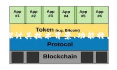 首先，关于“t p钱包的能量和带宽”这一主题，