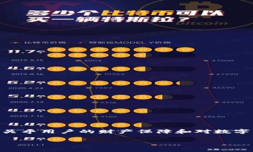 在讨论t p钱包（通常是指“TP Wallet”）图标的假冒问题时，我们必须明确几个关键点，这不仅关乎数字货币的安全性，也关乎用户的财产保障和对数字资产管理工具的信任。为此，我们将带您深入探索这个话题，并提供实用建议，避免用户在使用t p钱包的过程中遭遇风险。

警惕：如何识别假冒的TP钱包图标，保障你的数字资产安全