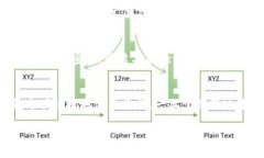 在TP钱包中兑换TRX链上的币需要几个步骤。TP钱包