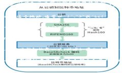 查询自己的比特币钱包可以通过以下几种方法，
