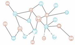 t p钱包有人工客服吗