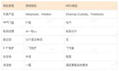 要查看TP钱包（TokenPocket）中已授权的应用程序，