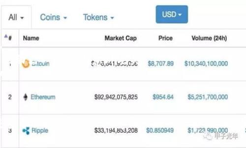 要查看TP钱包（Trust Wallet）的JSON文件，你需要遵循以下几个步骤。TP钱包通常用于存储加密货币，包括以太坊及其代币，查看钱包的JSON文件可以帮助你导入或恢复钱包。以下是详细的步骤：

### 准备工作
确保你已经安装了TP钱包，并且有合法的访问权限。如果你还没有TP钱包，可以从官方网站下载并安装。

### 步骤一：备份钱包
1. **打开TP钱包**：在你的设备上启动TP钱包应用。
2. **进入设置**：点击应用右下角的“设置”图标。
3. **备份**：选择“备份钱包”或“导出私钥/助记词”的选项，请按照指示进行操作。

### 步骤二：导出JSON文件
1. **选择导出格式**：在备份选项中，你可能会看到导出为JSON文件的选项。确保你选择这一选项。
2. **保存文件**：系统会提示你选择一个安全的地方保存这个JSON文件。请确保这个地方是安全的，避免被他人获取。

### 步骤三：查看JSON文件
1. **找到JSON文件**：使用文件管理器应用找到你保存JSON文件的路径。
2. **使用文本编辑器打开**：选择一个文本编辑器（例如Notepad  、Sublime Text等）来打开JSON文件。
3. **检查内容**：打开文件后，你会看到JSON格式的数据。通常包括助记词、私钥等信息。

### 注意事项
- **安全性**：JSON文件包含敏感信息，请确保将其保存在安全的地方，避免泄露。
- **备份多个副本**：建议将该文件的多个副本保存在不同的位置（比如USB闪存驱动器），以防止意外丢失。
- **小心处理**：在操作敏感信息时，请谨慎处理，避免将私钥或助记词泄露给他人。

### 结论
查看TP钱包的JSON文件是很重要的，有助于你保证数字资产的安全。务必遵循上述步骤，确保你的信息受到良好的保护。总之，定期备份你的钱包信息，并妥善保管，才能让你在需要时随时访问自己的数字资产。