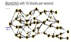 要将TP钱包里的USDT卖掉，您可以按照以下步骤操