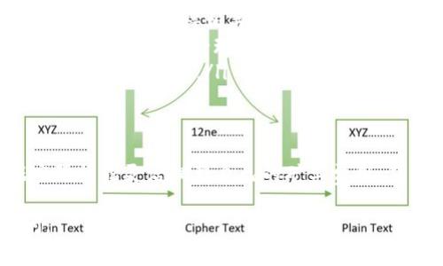 关于TP钱包兑换矿工费是否有数量限制，这通常取决于具体的区块链网络以及TP钱包自身的政策。以下是一些相关信息，希望能帮助解答你的疑问：

矿工费的基本概念
在区块链网络中，矿工费是用户在进行交易时支付给矿工的费用，以激励他们处理和打包交易。不同的区块链网络，例如以太坊、比特币等，对矿工费的计算和收取方式各有不同。

TP钱包的功能
TP钱包是一款广泛使用的数字货币钱包，支持多种主流资产的存储及交易。用户可以通过TP钱包将其资产兑换成矿工费，从而便于进行交易。

矿工费的数量限制
一般来说，矿工费的数额并无固定限制，用户可以根据自身的需求和交易的紧急程度，选择合适的矿工费金额。然而，TP钱包在兑换矿工费时，可能会受到以下几个因素的影响：

ul
    listrong区块链网络的拥堵程度：/strong在网络拥堵时，矿工费可能会显著上升，用户需要支付更高的费用才能确保交易能够及时被处理。/li
    listrong最低矿工费标准：/strong某些钱包或平台会有最低矿工费的设置，用户在兑换时必须满足这个最低标准。/li
    listrong用户的账户余额：/strong用户在TP钱包中的余额也会影响其兑换矿工费的能力，确保你的账户中有足够的余额进行操作。/li
/ul

如何管理矿工费
为了管理好矿工费，用户可以采取以下一些措施：
ul
    listrong关注网络状态：/strong在进行交易前，查看当前网络的交易速度和费用，可通过一些区块链浏览器获得相关信息。/li
    listrong选择合适的矿工费：/strong根据你的交易紧急程度，可以选择更高或更低的矿工费。通常情况下，一个合理的矿工费应该能在一分钟至十分钟内完成交易。/li
    listrong使用可调矿工费的功能：/strong如果TP钱包提供这样的选项，可以根据网络反馈动态调整你的矿工费。/li
/ul

总结
总之，TP钱包在兑换矿工费上可能会有一定的数量标准，但并不意味着有严格的上限。用户可以根据实际情况灵活调整自己的矿工费用，确保交易顺利完成。在进行任何数字资产交易时，了解相关的费用结构以及市场状况，都是非常重要的。

希望这些信息能帮您更好地理解TP钱包关于矿工费的相关事宜！如果您还有其他问题，欢迎随时询问。