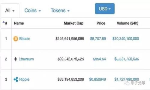 将交易所的币转到Token钱包（通常是指加密货币钱包）里，虽然步骤看似简单，但其中涉及的细节和注意事项非常重要。以下是一个详细的指南，帮助你完成这一过程。

了解你的钱包和交易所
在开始之前，确保你了解自己的Token钱包和交易所的基本操作。不同的交易所和钱包可能支持不同的币种和转账方式。在进行转账之前，先确认交易所支持将币种转出到你的Token钱包。

准备工作
1. **创建Token钱包**：如果你尚未拥有Token钱包，可以选择一个合适的钱包服务提供商（如MetaMask、Trust Wallet等），根据其官方指南创建一个账户。
2. **获得钱包地址**：在你的Token钱包中，获取你要接收币种的具体地址。每种币种在钱包中的地址可能不同，因此确保你获取到的是准确地址，以避免费用和丢失币种。

在交易所查看资产
1. 登录到你的交易所账户，查看你希望转出的资产。例如，如果你想转出以太坊（ETH），请确认你的账户中是否有足够的ETH可供转出。
2. 在“资产”或“钱包”选项卡中，找到你要转出的币种，点击相应的“提取”或“转出”按钮。

输入转账信息
1. **输入钱包地址**：在转账界面，将之前在Token钱包获取的地址复制粘贴到相应的输入框中。确保地址无误，任何错误的地址都可能导致资金丢失。
2. **选择转账金额**：输入你希望转出的金额。务必核对可用余额和手续费，确保你所转账的金额不会低于交易所扣除手续费后的余额。

确认转账
1. 在确认转账前，检查所有信息，确保地址、金额和币种均符合要求。
2. 确认后，执行转账操作，通常需要输入交易所的安全验证措施（如二次验证、密码等）。

等待转账确认
1. 提交转账请求后，等待网络确认。根据你转账的币种、网络拥堵情况，确认时间可能会有所不同。
2. 你可以在交易所中查看转账状态，也可以在区块链浏览器中输入钱包地址查看具体的转账进程。

在Token钱包中确认接收
转账确认后，你的Token钱包中应该能看到转入的资产。如果没有看到，可能是因为交易仍在处理中或同步延迟。请耐心等待几分钟，必要时可以手动刷新钱包界面。

注意事项
1. **手续费**：提币通常需要支付一定的手续费，请根据交易所的规定确认费用情况。
2. **安全性**：为了避免资产损失，务必开启钱包的安全措施，如双重验证、密码保护等。务必保管好私钥、助记词等信息，切勿泄露给他人。
3. **避免错误转账**：在输入钱包地址时，尽量避免复制粘贴错误。建议使用二维码扫描功能（如果有），减少人为错误的机会。

总结
将交易所的币转到Token钱包是加密货币管理中的重要一步，掌握正确的操作流程和注意事项，不仅能够确保资金安全，也让你在数字货币投资中更加游刃有余。随着区块链技术的发展，越来越多的人开始接触加密货币，了解如何进行安全合理的转账非常重要。希望以上的指南能帮助你顺利完成转账，享受加密资产带来的乐趣与便利。

这份指南涵盖了从准备到确认的每一个步骤，希望能够帮助初学者和有经验的用户顺利地将资产转移至Token钱包中。在进行任何加密货币交易时，保持谨慎和仔细总是明智之举。