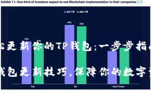 如何轻松更新你的TP钱包：一步步指南

掌握TP钱包更新技巧，保障你的数字资产安全