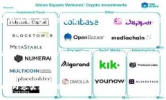 关于“TP钱包如何使用观察钱包”这一主题的讨论