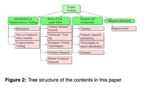 : 通过TP钱包购买Kishu Inu：是否享受分红？