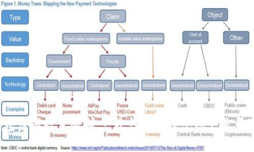 TP钱包注册数量限制：一次性创建多个账户是否可行？