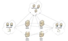 和关键词: 如何在TP钱包网页中添加币安智能链