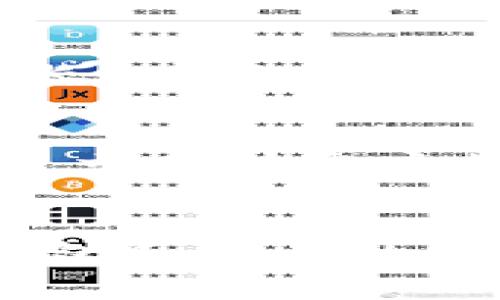 如何将TP钱包资金提现到银行卡

关键词：TP钱包, 提现, 银行卡

在数字货币和区块链技术迅速发展的背景下，越来越多的人使用数字钱包来存储和交易加密资产。其中，TP钱包作为一款流行的多链钱包，受到广大用户的喜爱。然而，很多用户在完成数字资产交易后，往往会面临一个问题：如何将TP钱包中的资金提现到银行卡？本文将详细介绍这一过程以及其中需要注意的事项。

一、TP钱包概述
TP钱包是一款支持多种主流区块链资产的钱包应用，能够方便用户进行数字资产的存储、交易和管理。它支持以太坊、比特币、波场等多种数字货币，并提供了用户友好的界面和操作体验。此外，TP钱包还具有去中心化、安全性高、隐私保护等特点。

二、提现到银行卡的基本流程
提现从TP钱包到银行卡，通常需要经过以下几个步骤：
ol
li
h41. 注册并验证身份/h4
首先，用户需要在TP钱包中完成注册，并通过身份验证确认自己的身份。这通常包括提供身份证明文件和其他相关信息，以确保交易的合法性和安全性。
/li
li
h42. 将数字货币转换为法币/h4
TP钱包本身不支持直接提现到银行卡，因此用户需要先将存储在钱包中的数字货币转换为法币（例如人民币）。这通常可以通过交易所进行，用户需要将TP钱包中的数字货币转入交易所，并在交易所中进行卖出操作。
/li
li
h43. 提现到银行卡/h4
在完成数字货币的法币转换后，用户可以通过交易所将法币提现到个人的银行卡。在这个过程中，用户需要提供银行账户信息，并遵循交易所的提现流程。
/li
li
h44. 确认到账/h4
最后，用户需要在完成提款请求后，及时确认资金是否到账。不同交易所的处理时间可能不同，通常需要数小时到几天不等。
/li
/ol

三、提现过程中需要注意的事项
在提现过程中，有几个重要的点需要特别注意，以避免资金损失或其他麻烦。
ul
li
h41. 手续费/h4
在提现过程中，交易所通常会收取一定的手续费，因此在选择交易所时，用户需要关注手续费的高低，以及不同提现方式的费用。
/li
li
h42. 提现限额/h4
不同交易所对于提现金额有不同的要求，用户在提现之前需要了解清楚平台的相关规定，以避免因金额不足而无法提现。
/li
li
h43. 持有资产的安全性/h4
在进行货币转移和提现的过程中，保护资产的安全至关重要。用户应该学习如何安全地使用TP钱包，避免泄露账户信息，并启用双重身份验证等安全措施。
/li
li
h44. 法规合规性/h4
不同地区对数字货币交易和提现有不同规定，用户需要遵循所在国家或地区的法律法规，以免触犯法律。
/li
li
h45. 客服支持/h4
如果在提现过程中遇到问题，及时联系交易所的客服人员，以获得帮助和指导，是十分必要的。
/li
/ul

四、常见问题解答

h41. TP钱包的提现限制是什么？/h4
在讨论TP钱包的提现限制时，首先需要明确的是TP钱包本身不直接支持银行卡提现，提现通常需经过交易所。因此，提现的限制主要体现在所使用的交易所上。大多数交易所对于提现数量有一定的限制，通常每笔提现都有最低余额要求。此外，某些交易所可能对用户的身份验证等级也有不同的提现上限要求。例如，进行完成KYC（Know Your Customer，客户身份识别）验证的用户，可能在提现额度上拥有更高的权限。

h42. 如何提高TP钱包中的资产的安全性？/h4
数字资产的安全性至关重要，这不仅关乎资金的安全，也关乎用户的个人信息。提高TP钱包资产安全性的方式包括：使用强密码，定期更改密码，启用双重身份验证（2FA），避免在不安全的网络环境下进行交易，以及定期备份钱包。如果可能，可以考虑使用硬件钱包来存储大额资金，以降低在线钱包被黑客攻击的风险。

h43. 转账到交易所的手续费通常是多少？/h4
提现到银行卡之前，用户需要先将TP钱包中的数字货币转账到交易所进行交易。转账的手续费因区块链网络的不同而异。以比特币为例，转账手续费是动态的，通常与网络的拥堵程度相关。在某些交易所上，用户在进行法币兑换时也可能需要支付佣金，具体费用也会因市场的流动性和交易量而有所变化。因此用户需要提前查看交易所的手续费政策，选择合适的时间进行转账。

h44. 提现到银行卡的处理时间一般是多久？/h4
提现到银行卡的处理时间通常由交易所和银行的效率共同决定。在一般情况下，提现请求一旦被提交，交易所可能会在24小时内处理，但在某些情况下，如交易高峰期或银行假期，可能会导致处理时间延长。有些交易所允许用户查看提现状态，用户可以随时关注提现状态，以便及时确认资金到账。

h45. 如果提现失败，我该如何处理？/h4
如果提现请求失败，首先要检查提现申请的状态，并确认所提供的银行账户信息是否正确。如果都是正确的，可以尝试重新申请提现。通常情况下，交易所会在提现失败时发送通知，告知原因。用户可以联系交易所客户支持，询问详细原因，并寻求帮助解决问题。有些情况下，提现失败可能是由于网络问题、系统维护或用户验证未完成等原因。在这方面，用户应采取耐心态度，并遵循交易所的指引进行调整。

五、总结
将TP钱包中的资金提现到银行卡虽然看似简单，但背后涉及的细节和注意事项却非常多。用户在操作前一定要详细了解交易所的规定、手续费、提现限制等信息，以确保提现过程的顺利进行。同时，提高钱包和交易的安全性也是每位用户必须关注的重点。希望本文对大家了解TP钱包的提现流程及注意事项有所帮助。
