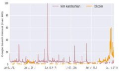 TP钱包退出后如何重新登录及常见问题解答