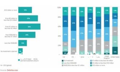 思考一个优质的，放入