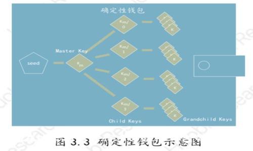 :
如何在以太坊上进行中文注册钱包的详细指南