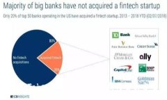 :钱包Token不通过：原因分析与解决方案