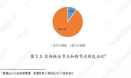 如何在TP钱包中提现狗狗币：详细步骤与注意事项