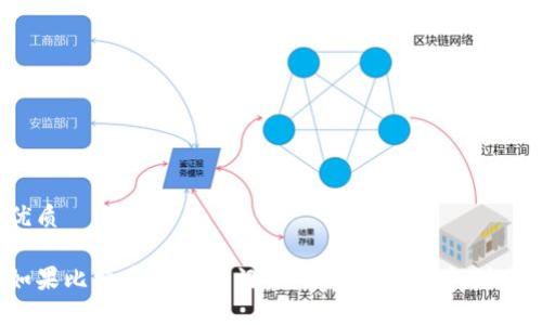 优质

如果比特币钱包关门了，你的钱还能找到吗？
