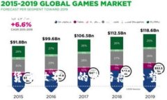 比特币钱包编译：深入理解和实践/比特币, 钱包