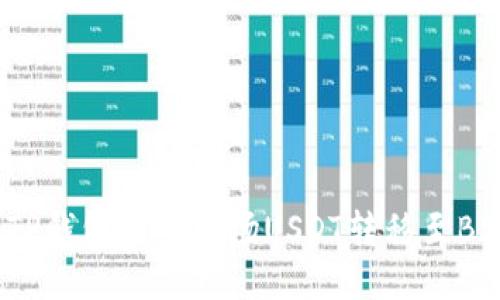 如何将TP钱包中的波场USDT转移至BSC网络？