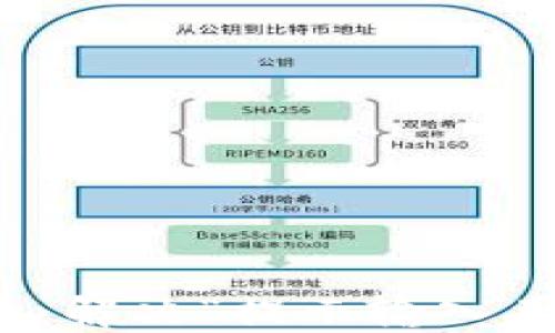 
TP钱包使用指南：解决“提示输入正确的地址”问题