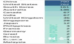 如何将TP钱包的资产转移到合约地址：详细指南