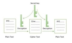   以太坊钱包的数量与资产显示：你需要知道的事
