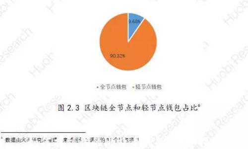 
如何找到我的比特币钱包：详细指南