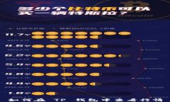 如何在 TP 钱包中查看行情