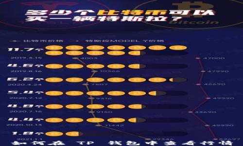 
如何在 TP 钱包中查看行情