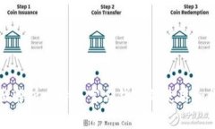 全面解析比特币官方钱包的使用和操作