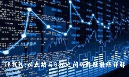 TP钱包：以太坊与BSC之间的跨链转账详解