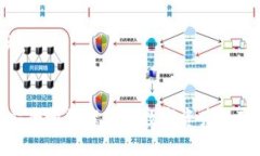  元界DNA币转入TP钱包的完整指南 /  guanjianci 元界