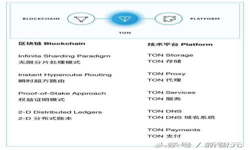如何在TP钱包进行法币交易：一步步指南